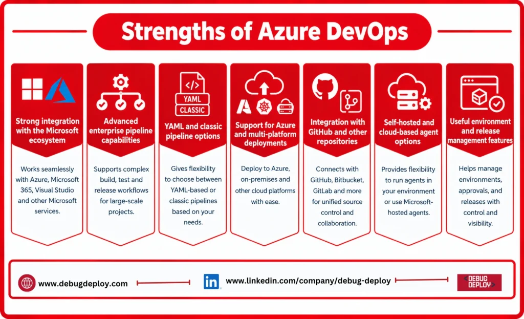 strength of azure devops